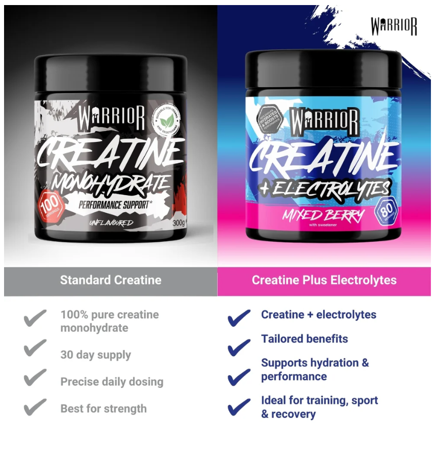 WARRIOR Creatine Monohydrate 60 serv - Imagen 6